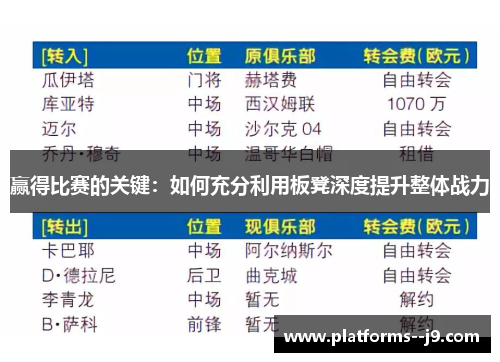 赢得比赛的关键：如何充分利用板凳深度提升整体战力