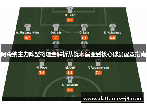 阿森纳主力阵型构建全解析从战术演变到核心球员配置指南