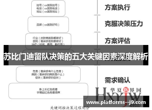 苏比门迪留队决策的五大关键因素深度解析