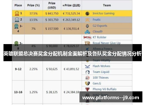英雄联盟总决赛奖金分配机制全面解析及各队奖金分配情况分析
