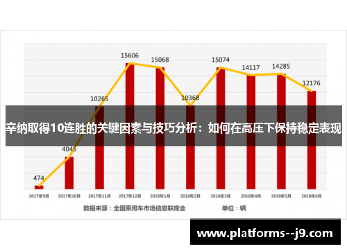 辛纳取得10连胜的关键因素与技巧分析：如何在高压下保持稳定表现