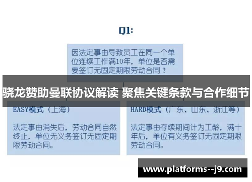 骁龙赞助曼联协议解读 聚焦关键条款与合作细节 骁龙赞助曼联协议解读 聚焦关键条款与合作细节